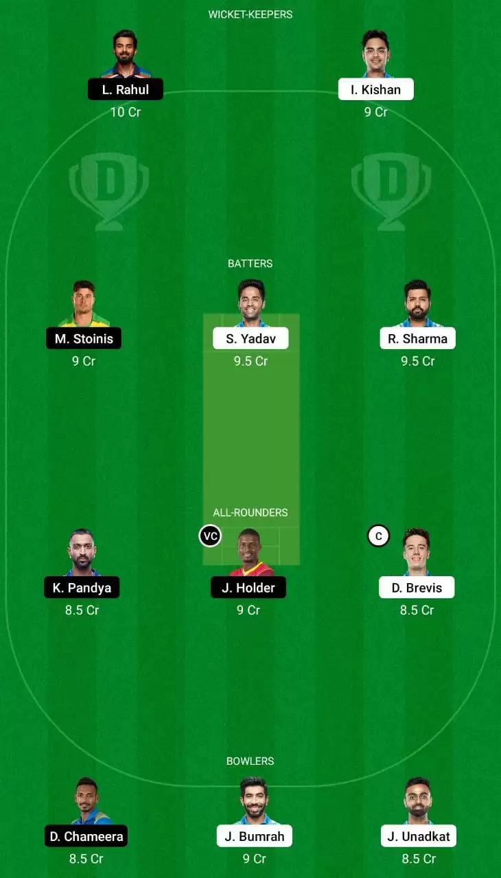 MI vs LKN Dream11 Team