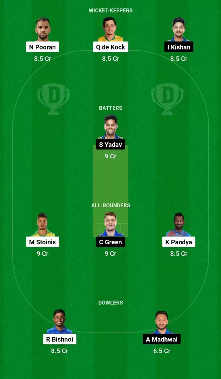 LKN vs MI Dream11 Prediction small league team IPL 2023 Eliminator