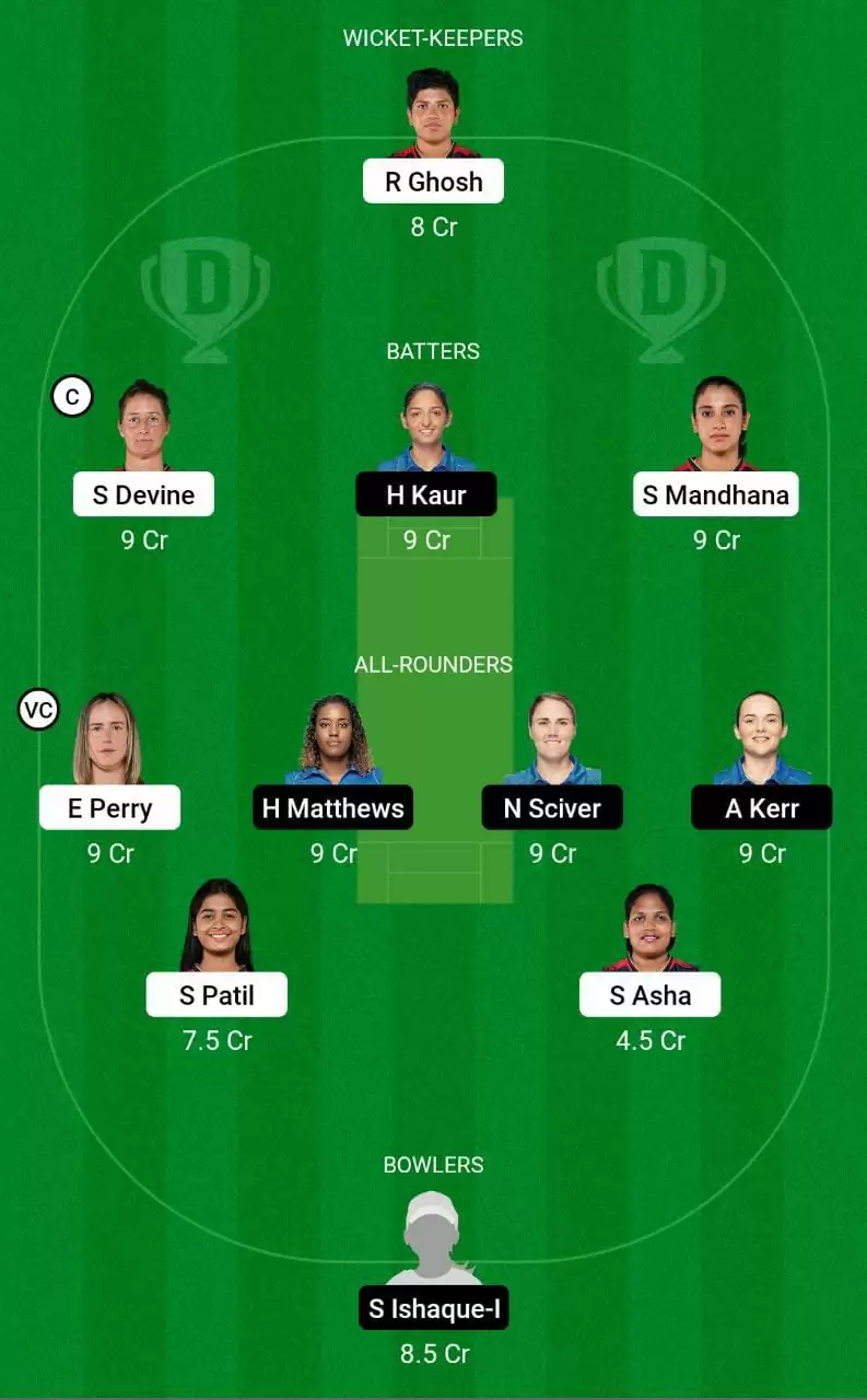 RCB-W vs MI-W Dream11 Prediction WPL 2023 small league team