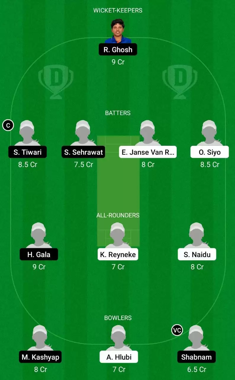 SA-WU19 vs IND-W-U19 Dream11 Prediction: Mega League Team