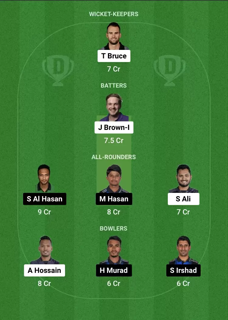 CCH vs RAN Dream11 Prediction