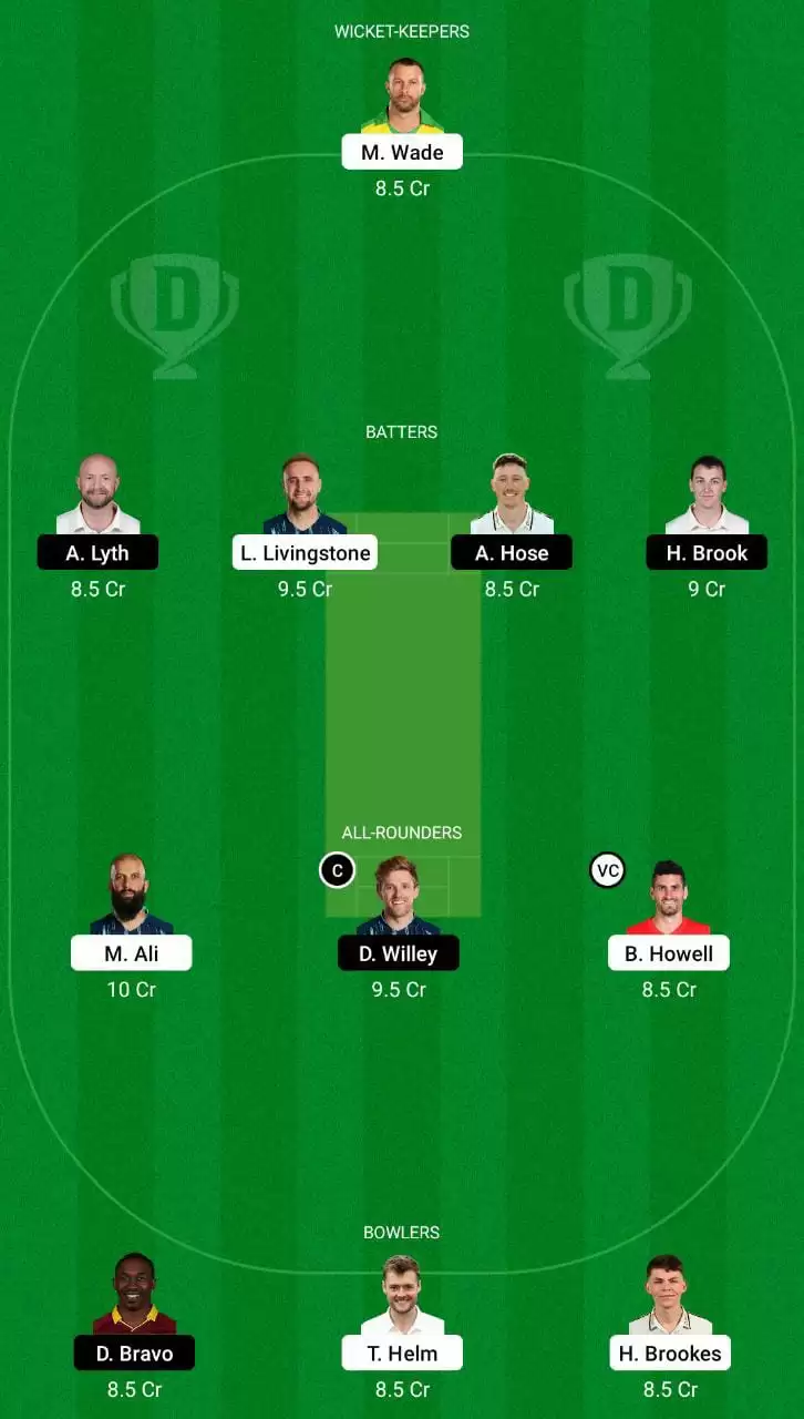 BPH vs NOS Dream11 Team