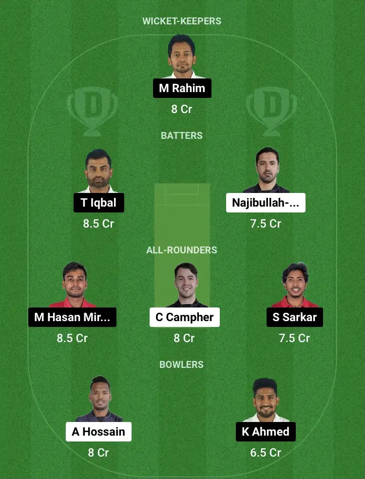 CCH vs FBA Dream11 Prediction