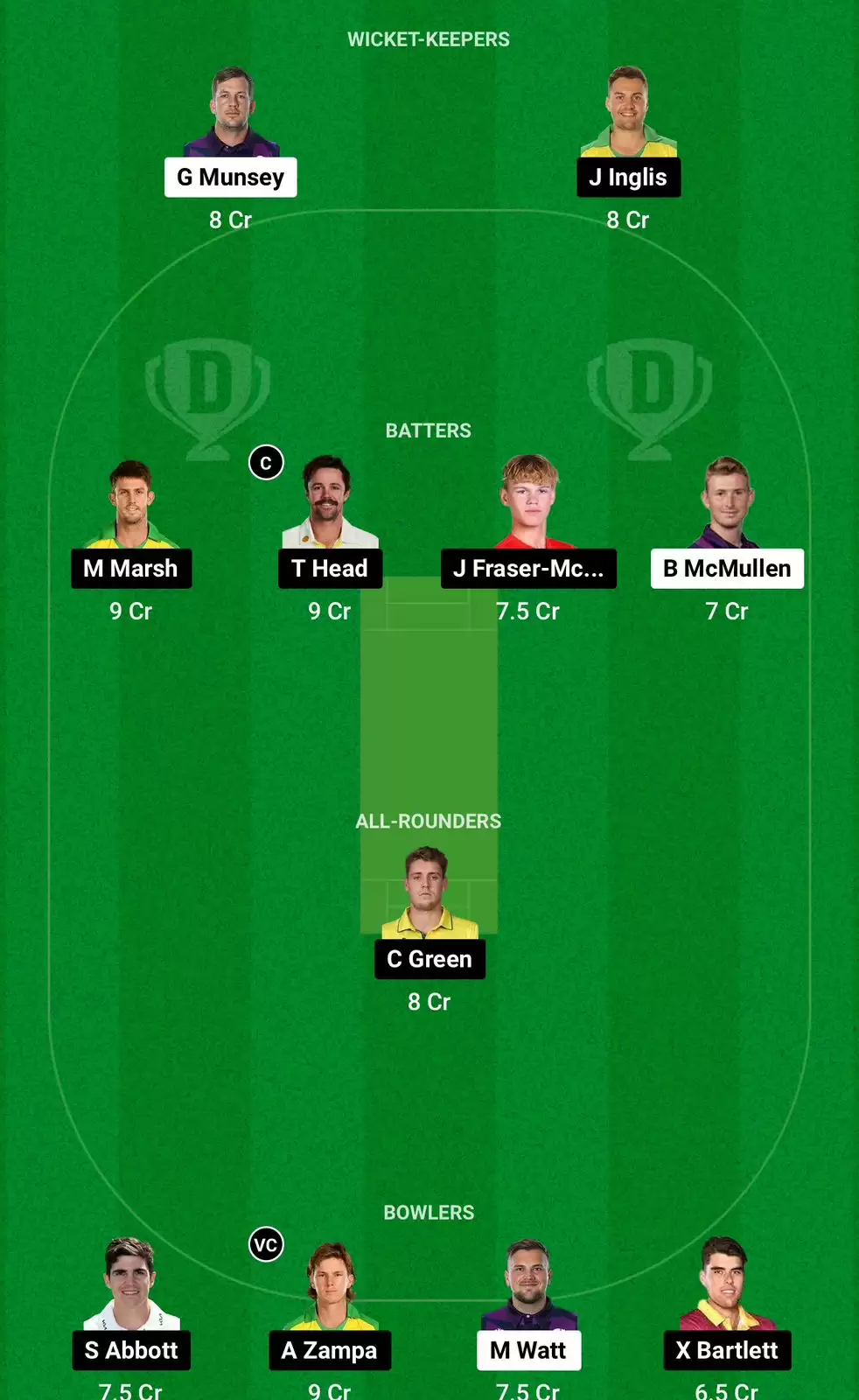 SCO vs AUS Dream11 Prediction 2nd T20I Small League Team